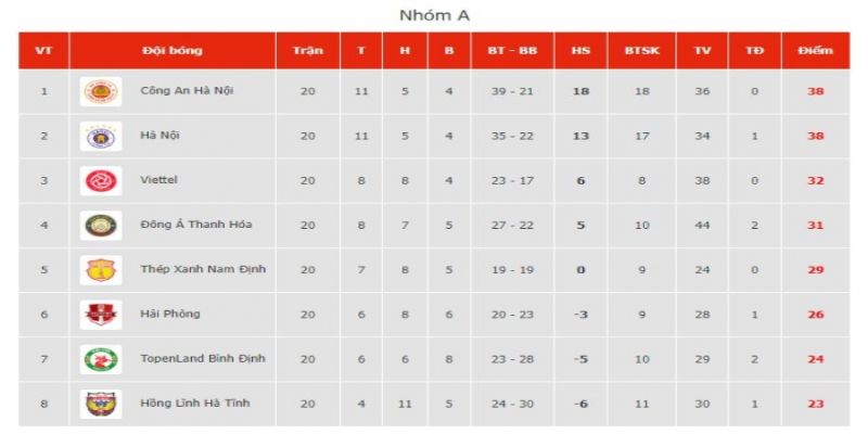 Bảng xếp hạng V - League 2024